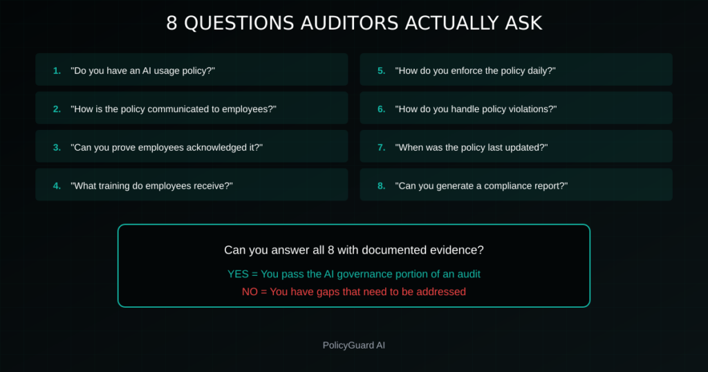 8 questions auditors actually ask about AI governance and the evidence they expect