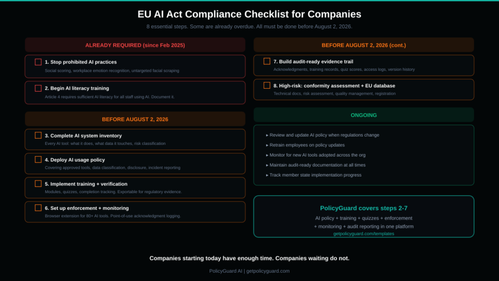 EU AI Act compliance checklist for companies showing 8 essential steps from AI inventory to ongoing monitoring