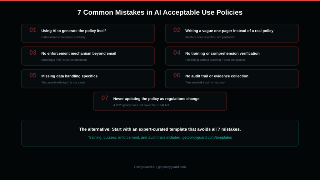 Infographic showing 7 common mistakes in AI acceptable use policies