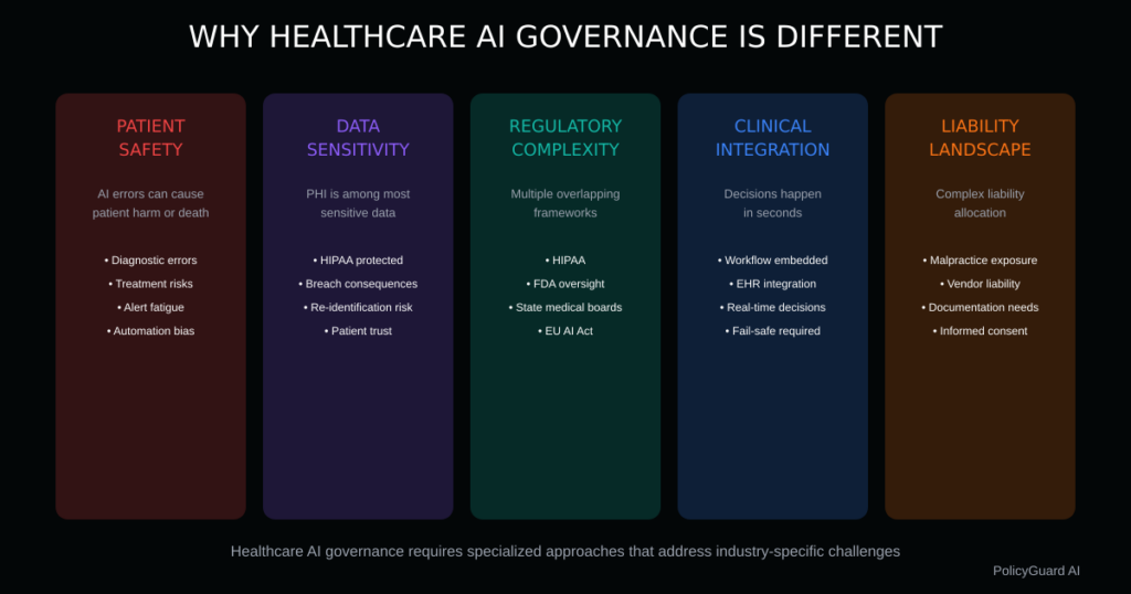 Why Healthcare AI Governance Is Different