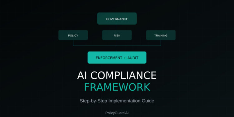 Building an AI Compliance Framework Step-by-step guide