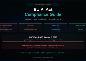 EU AI Act compliance guide showing the four risk tiers timeline and penalty structure for 2026
