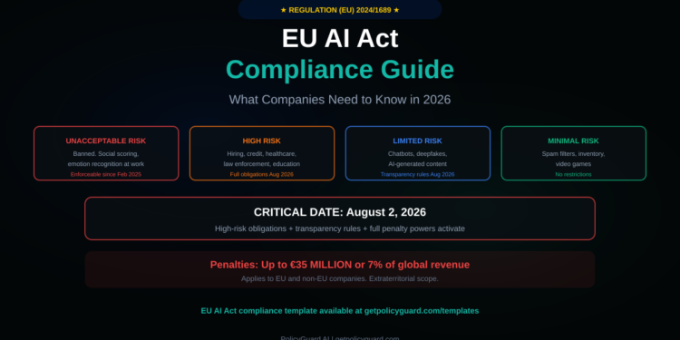 EU AI Act compliance guide showing the four risk tiers timeline and penalty structure for 2026